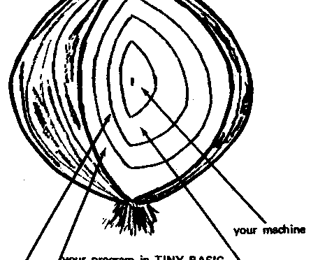 Tiny BASIC implementation onion diagram