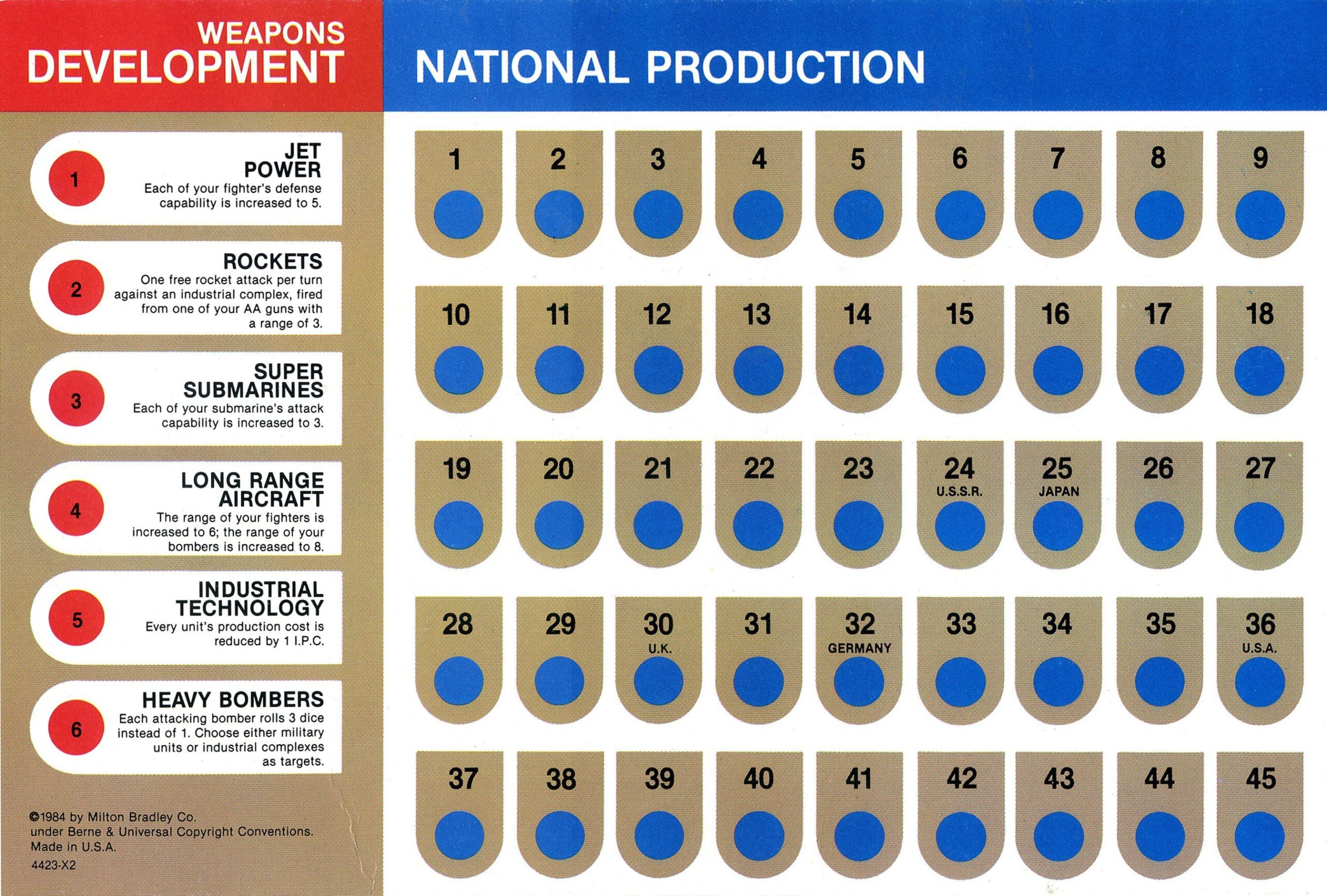 Axis & Allies 1984 edition Weapons Development