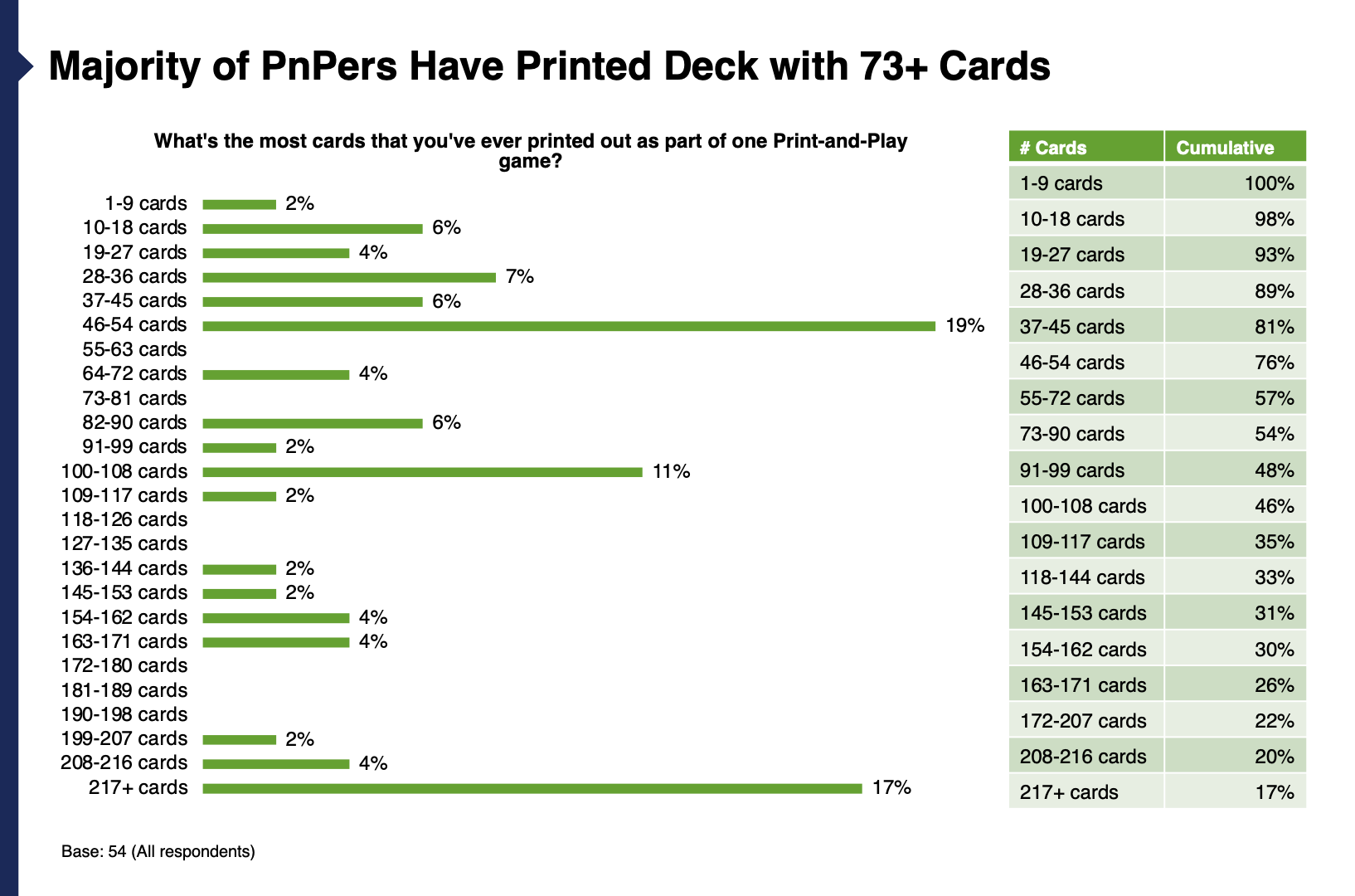 PnPer Printed Decks