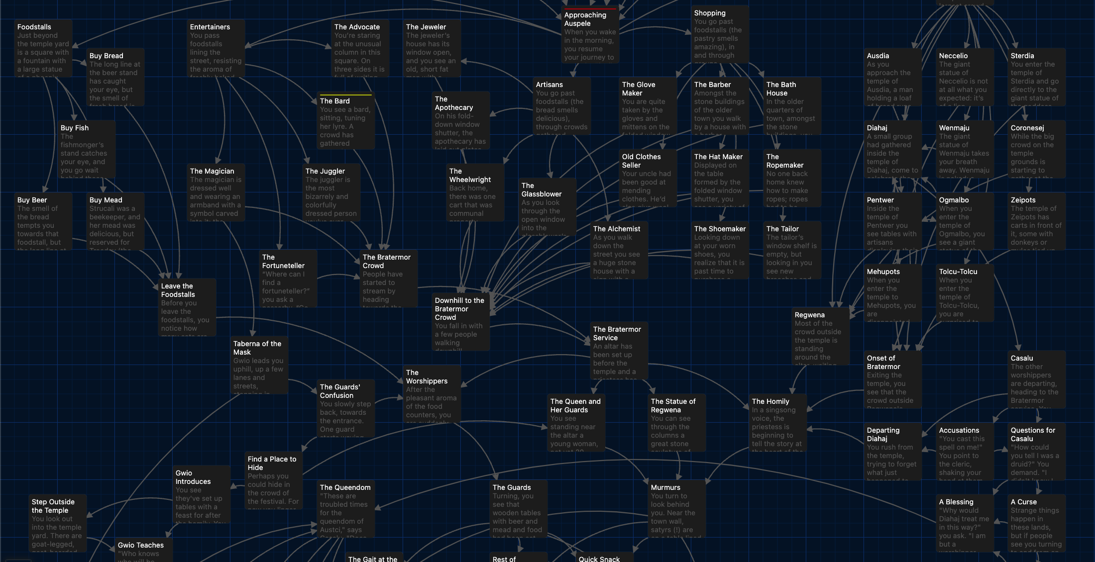 Twine choices for part of Auspele