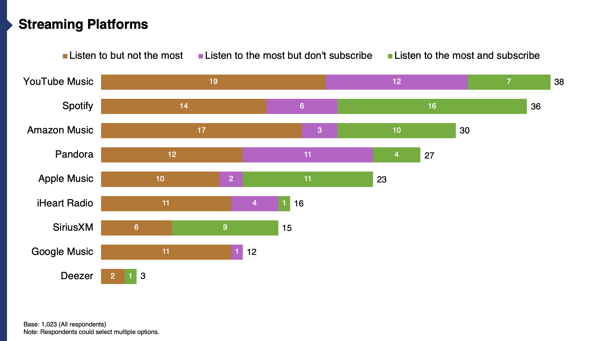 MusicChart01