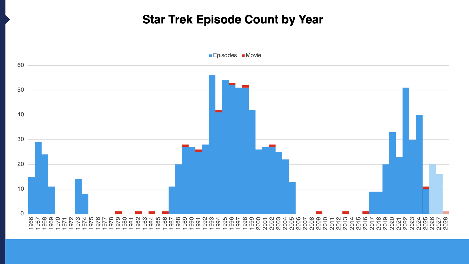 Star_Trek_episode_count_by_year