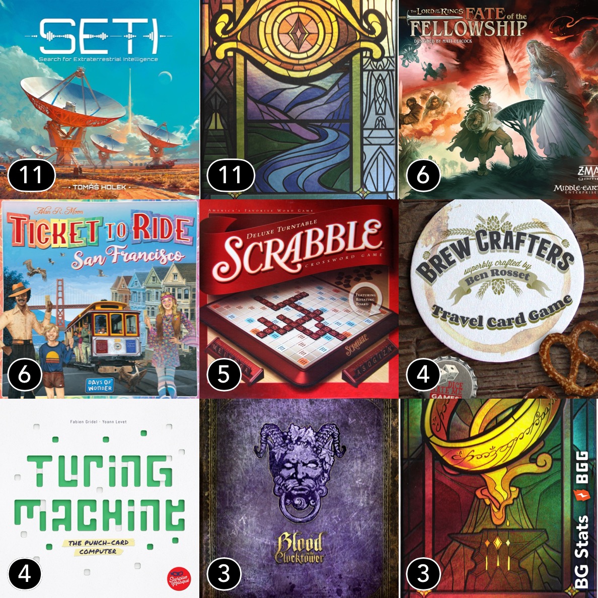 BG Stats 3 x 3. Play count: 11: SETI: Search for Extraterrestrial Intelligence; 11: The Lord of the Rings: The Two Towers – Trick-Taking Game; 6: The Lord of the Rings: Fate of the Fellowship; 6: Ticket to Ride: San Francisco; 5: Scrabble; 4: Brew Crafters: Travel Card Game; 4: Turing Machine; 3: Blood on the Clocktower; 3: The Fellowship of the Ring: Trick-Taking Game
